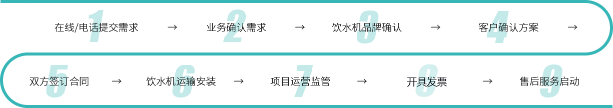 合作流程