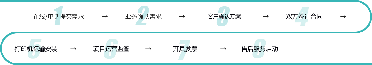 合作流程