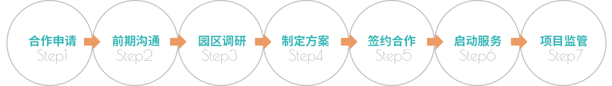 合作流程
